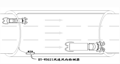 隧道超聲波風(fēng)速風(fēng)向檢測(cè)器