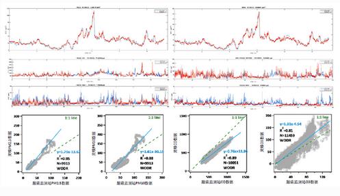 無人機大氣監(jiān)測系統(tǒng) 無人機大氣監(jiān)測系統(tǒng)