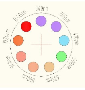 太陽(yáng)光度計(jì)